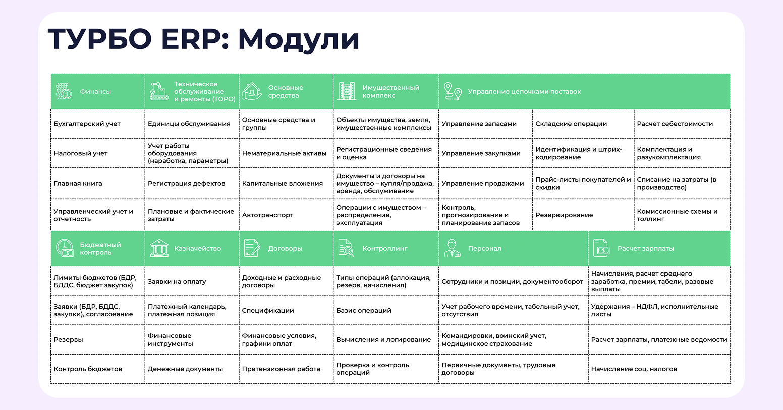 Альтернативы SAP, о которых стоит знать: 9 подходящих вариантов - 5 Альтернативы SAP, о которых стоит знать: 9 подходящих вариантов - 5