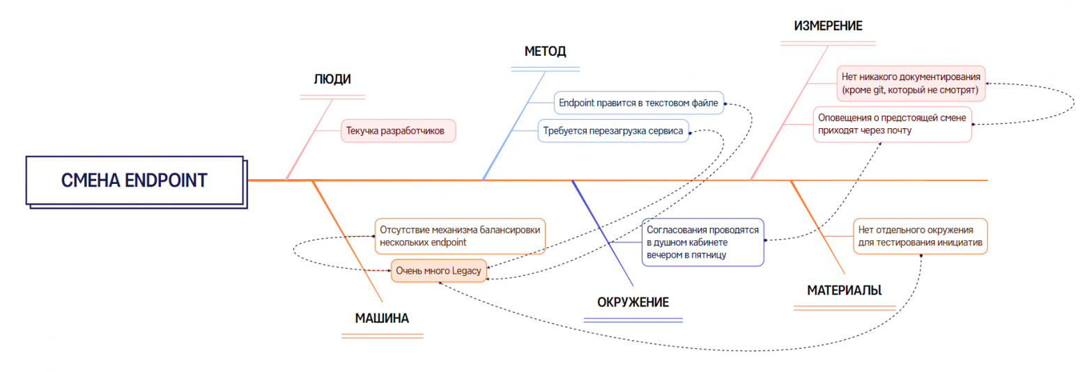 Как использовать японские подходы в IT. Часть 5: в плену процесса - 12 Как использовать японские подходы в IT. Часть 5: в плену процесса - 12