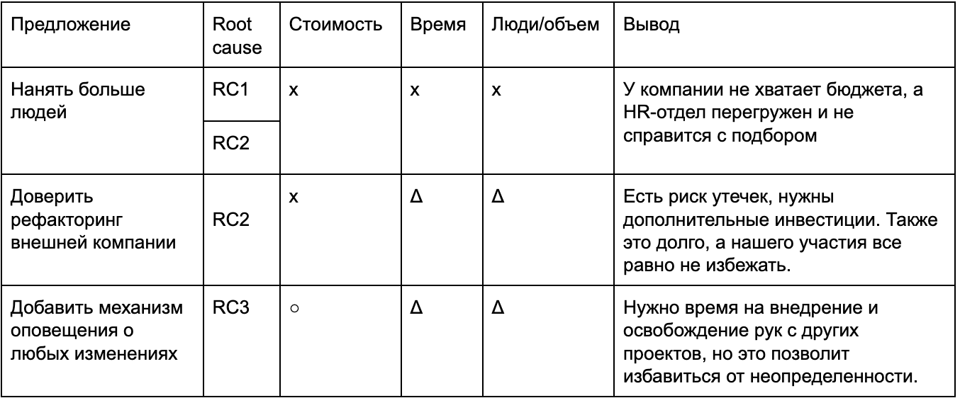 Как использовать японские подходы в IT. Часть 5: в плену процесса - 13 Как использовать японские подходы в IT. Часть 5: в плену процесса - 13