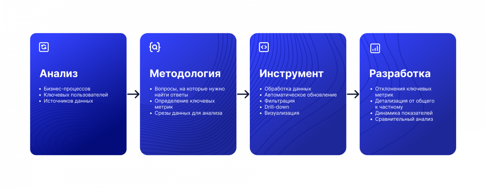 Data-driven подход: ищем максимальный ресурс команды - 2 Data-driven подход: ищем максимальный ресурс команды - 2