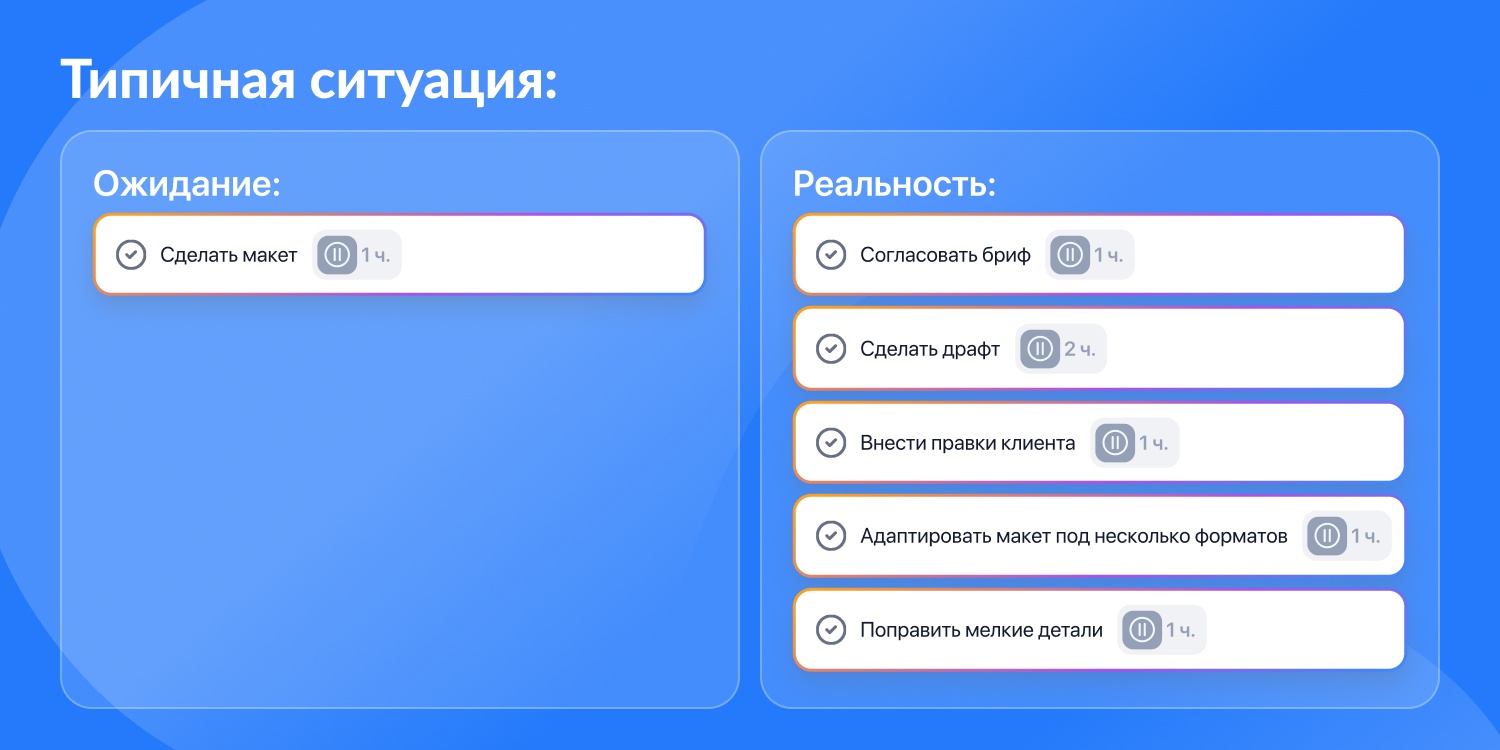 Вы точно себя обманываете. Как узнать, на что уходит время и ресурсы команды? - 2 Вы точно себя обманываете. Как узнать, на что уходит время и ресурсы команды? - 2