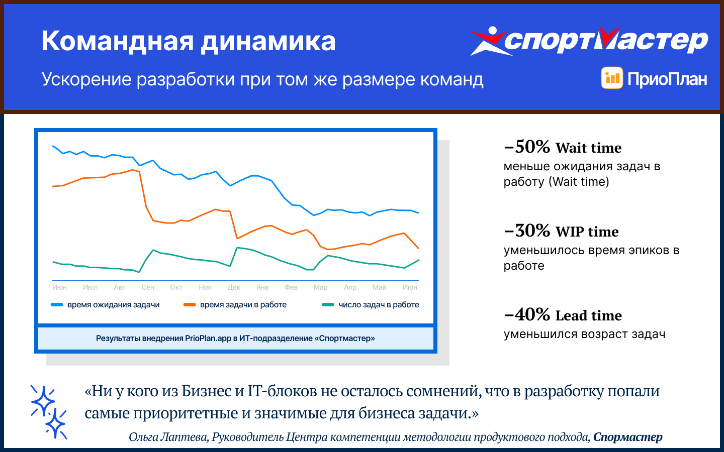 Асинхронная приоритизация: как мы оценили тысячи задач без митингов - 1 Асинхронная приоритизация: как мы оценили тысячи задач без митингов - 1