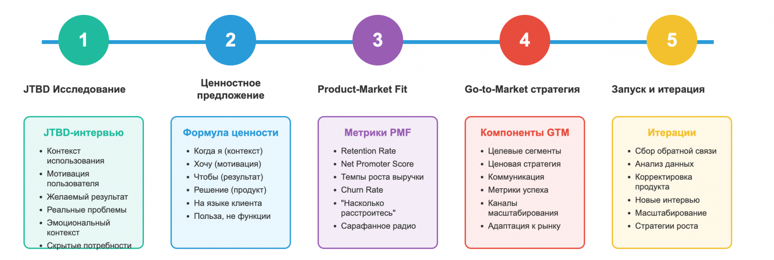 Почему 95% новых продуктов проваливаются: системная стратегия выхода на рынок - 2 Почему 95% новых продуктов проваливаются: системная стратегия выхода на рынок - 2
