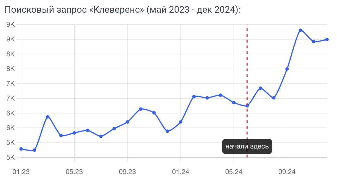 Почему 95% новых продуктов проваливаются: системная стратегия выхода на рынок - 4 Почему 95% новых продуктов проваливаются: системная стратегия выхода на рынок - 4