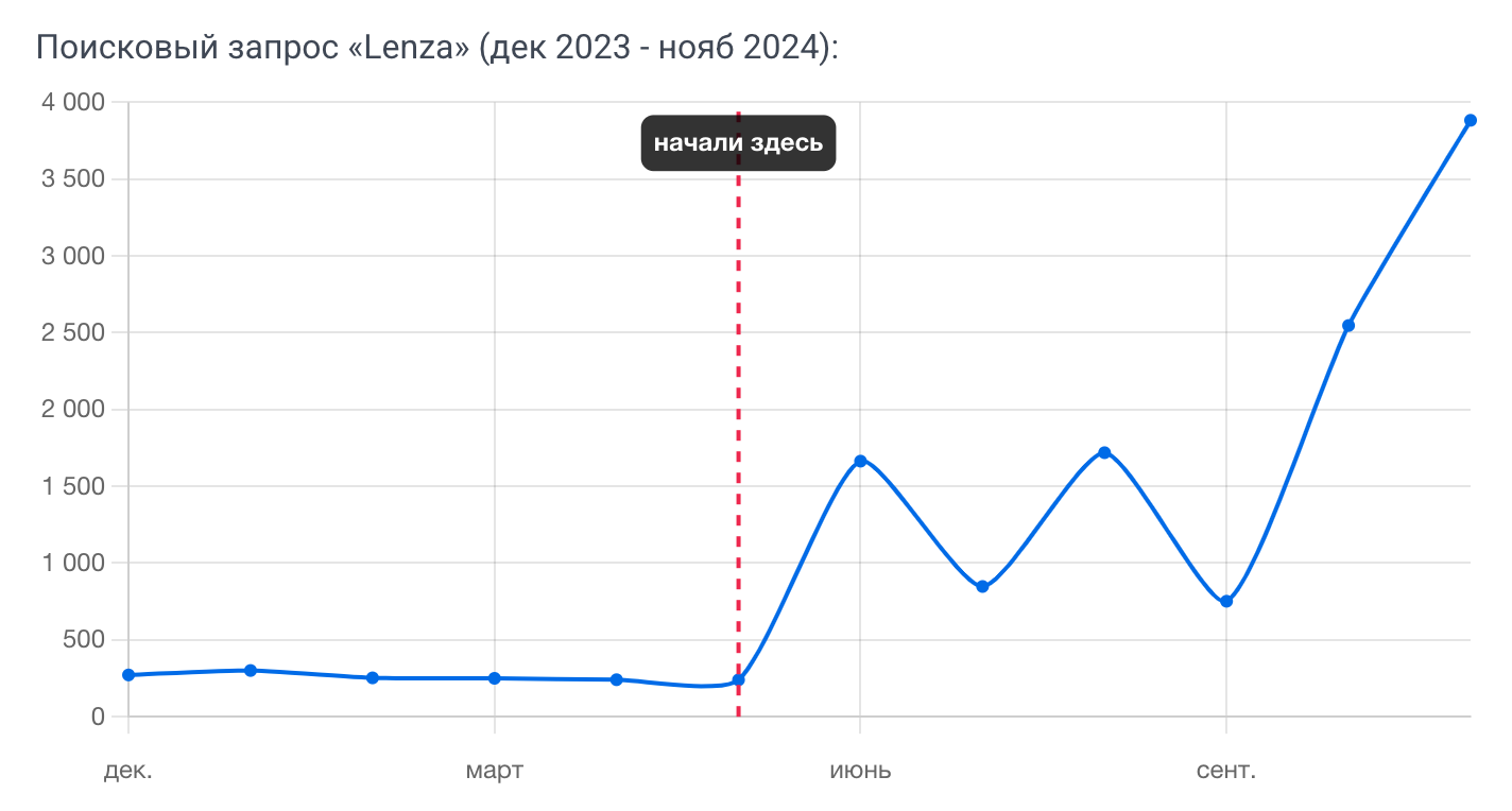 Почему 95% новых продуктов проваливаются: системная стратегия выхода на рынок - 5 Почему 95% новых продуктов проваливаются: системная стратегия выхода на рынок - 5