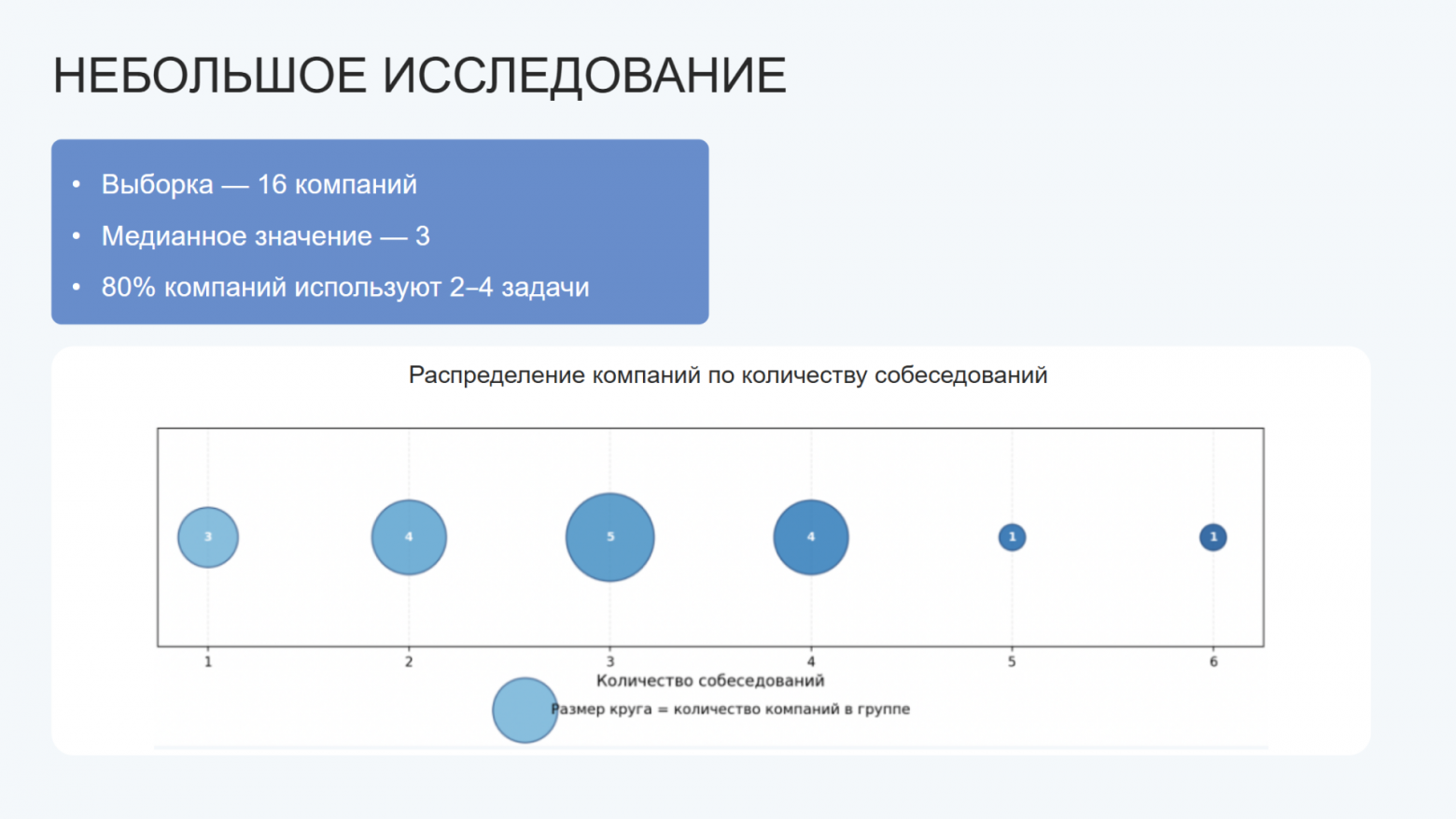 Как быстро проверить скилы Go-разработчика: пул задач для собеседований и одна фаворитка - 5 Как быстро проверить скилы Go-разработчика: пул задач для собеседований и одна фаворитка - 5