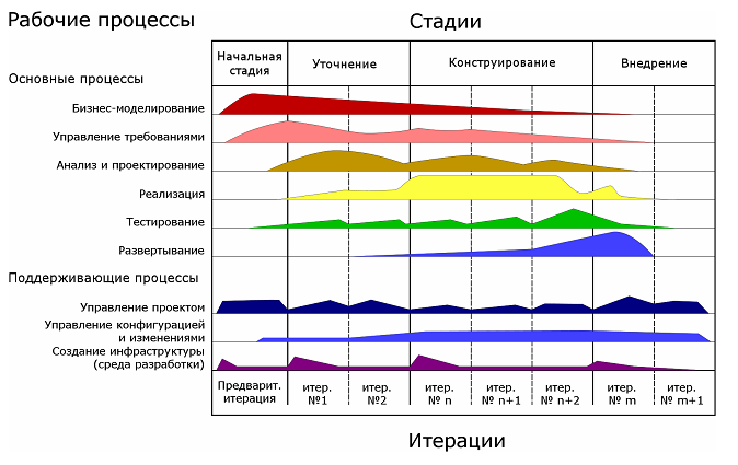 Rational Unified Process Rational Unified Process
