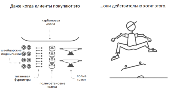 Как провести custdev: основные этапы - 2 JTBD (Jobs to be done)