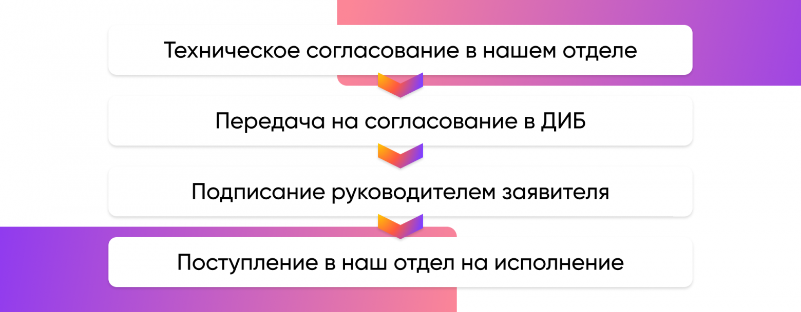 Как обуздать хаос в распределенной и быстрорастущей ИТ-команде - 2 Как обуздать хаос в распределенной и быстрорастущей ИТ-команде - 2