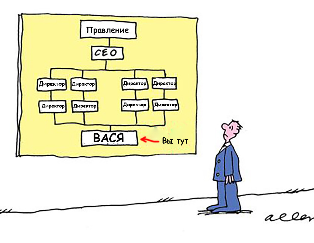 Как некомпетентные лидеры становятся боссами, или откуда растут переработки и корпоративная шиза. Часть 3 - 16