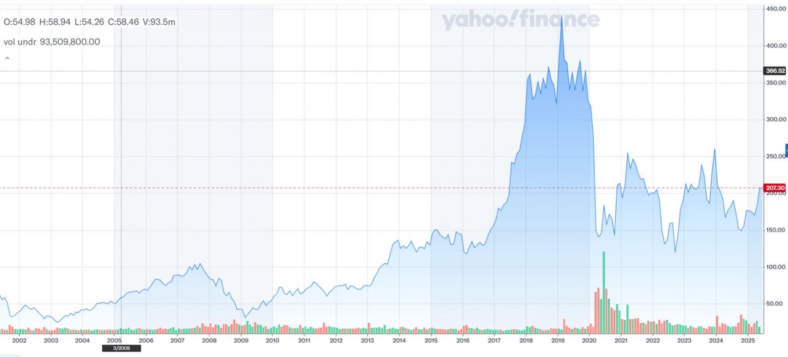 Как некомпетентные лидеры становятся боссами, или откуда растут переработки и корпоративная шиза. Часть 3 - 9