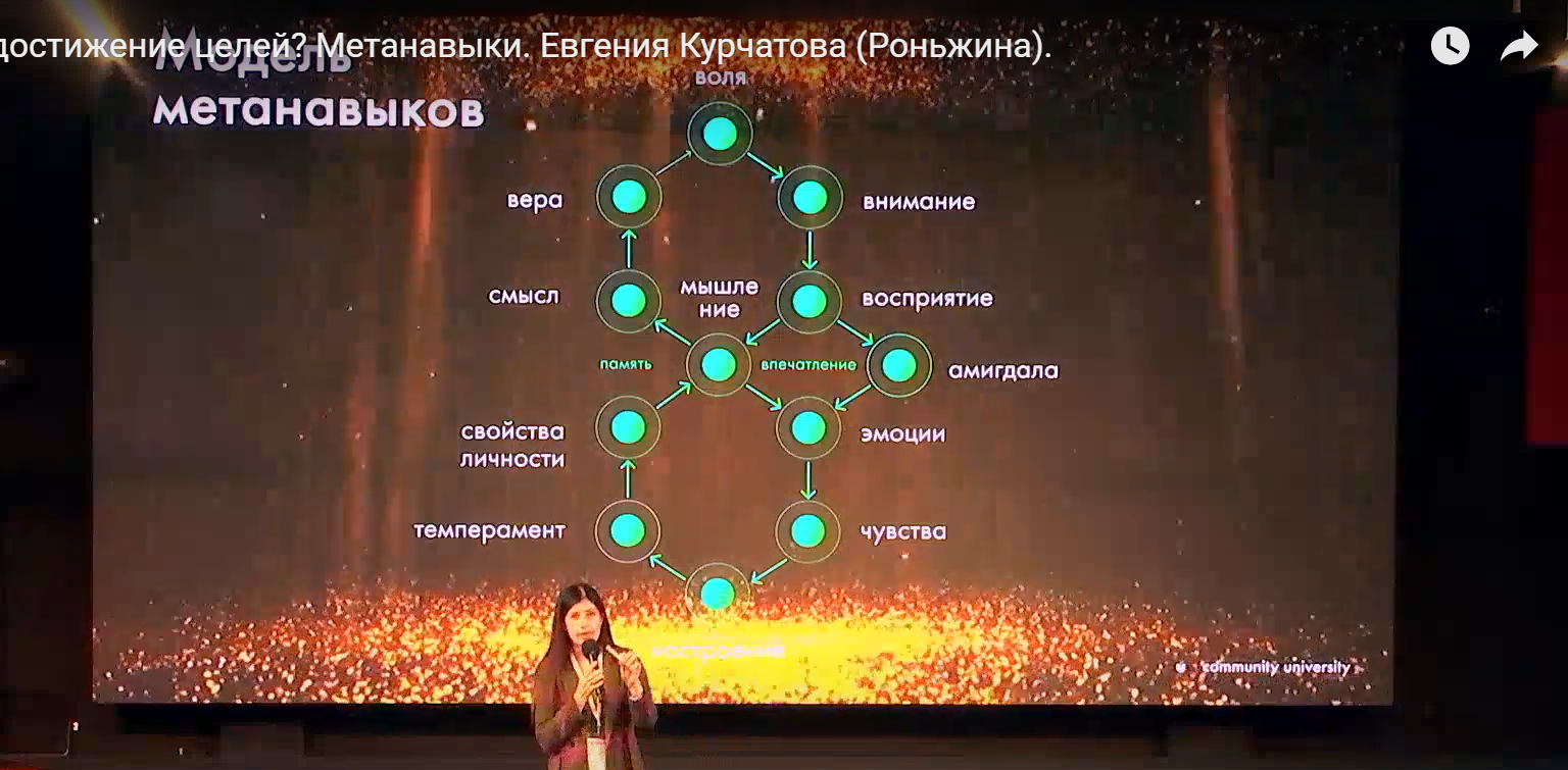 Метанавыки — новый черный - 2