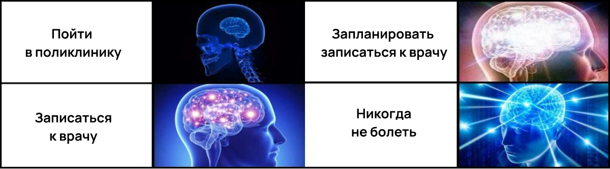 Как все успеть и не сгореть: мой опыт микротайм-менеджмента на работе и дома - 7 Как все успеть и не сгореть: мой опыт микротайм-менеджмента на работе и дома - 7