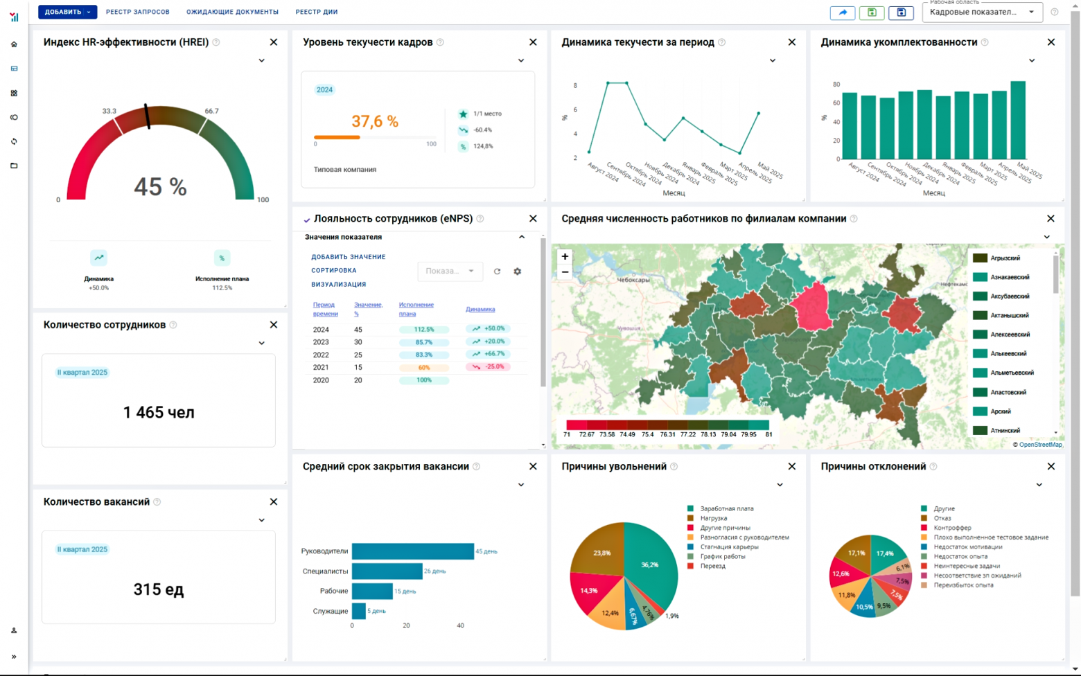 Пример дашборда    