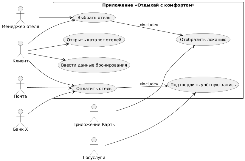Use Case: как описывать эффективные сценарии использования. Part 2 - 3