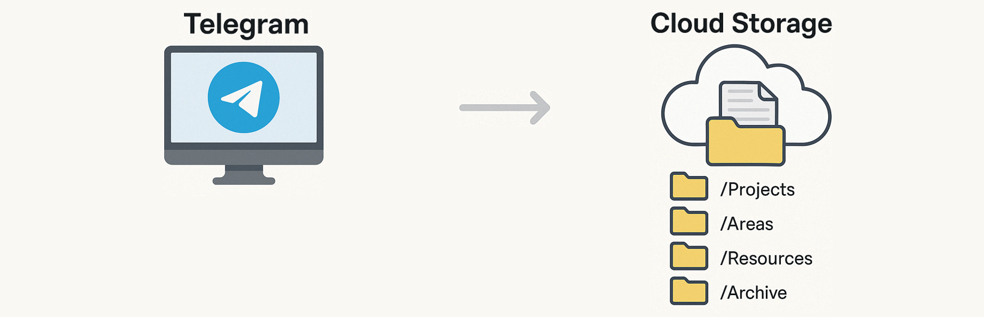 Второй мозг в Telegram: как управлять знаниями без сложных инструментов - 15