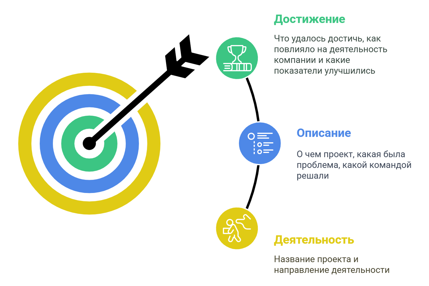 Правила общения с HR: Как выстроить диалог, который приведет к офферу - 2