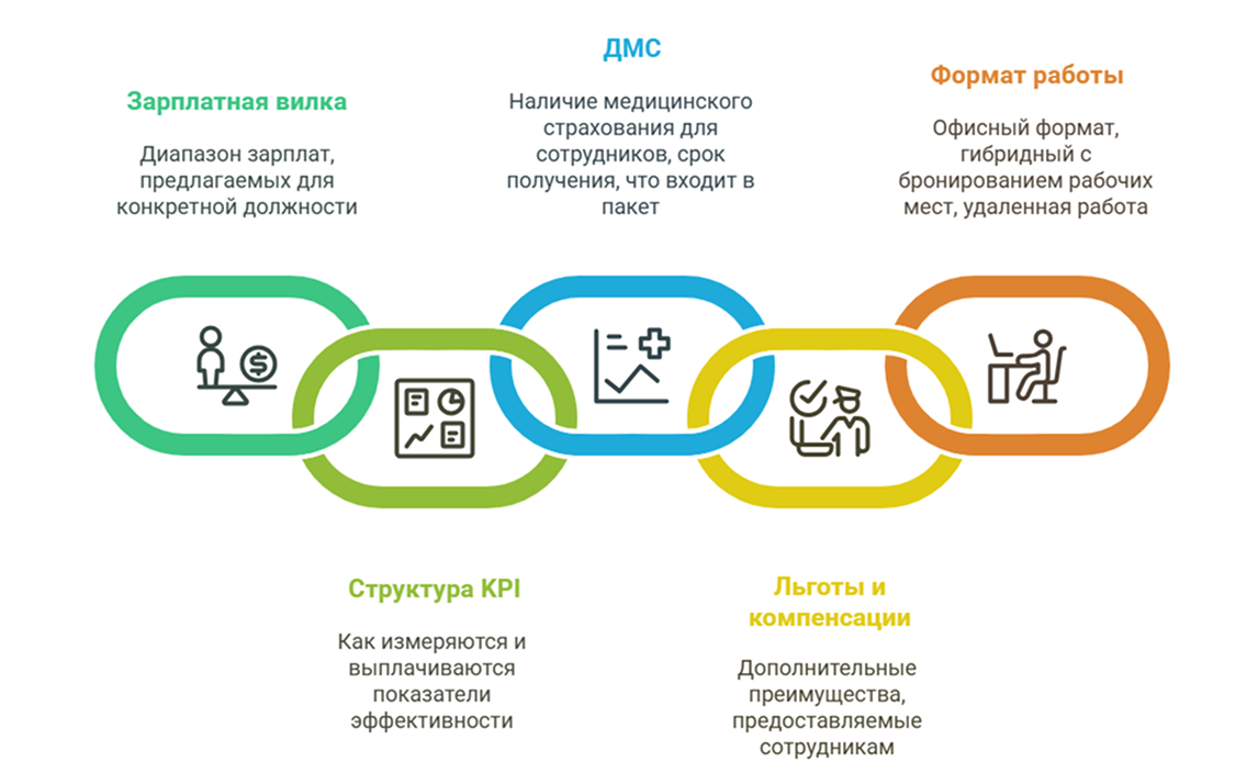 Правила общения с HR: Как выстроить диалог, который приведет к офферу - 3