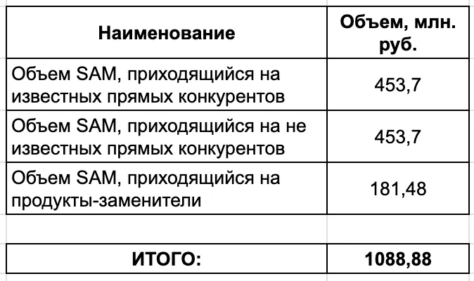 Как оценить рынок B2B-продукта без консалтинга и бюджета за пару часов - 5 Как оценить рынок B2B-продукта без консалтинга и бюджета за пару часов - 5