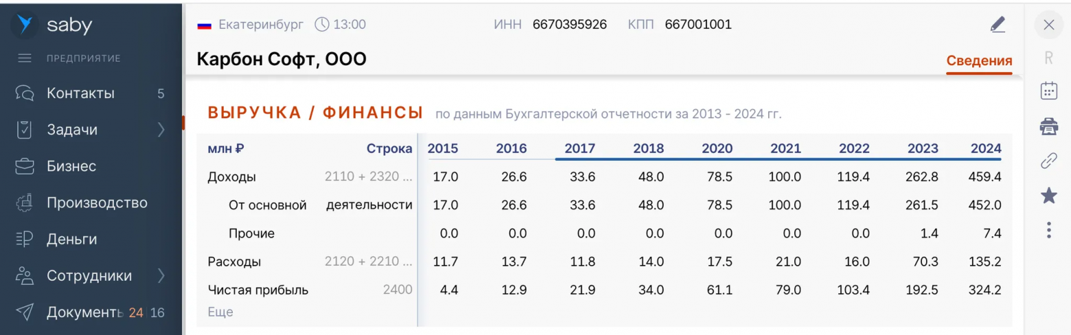 Как оценить рынок B2B-продукта без консалтинга и бюджета за пару часов - 7 Как оценить рынок B2B-продукта без консалтинга и бюджета за пару часов - 7