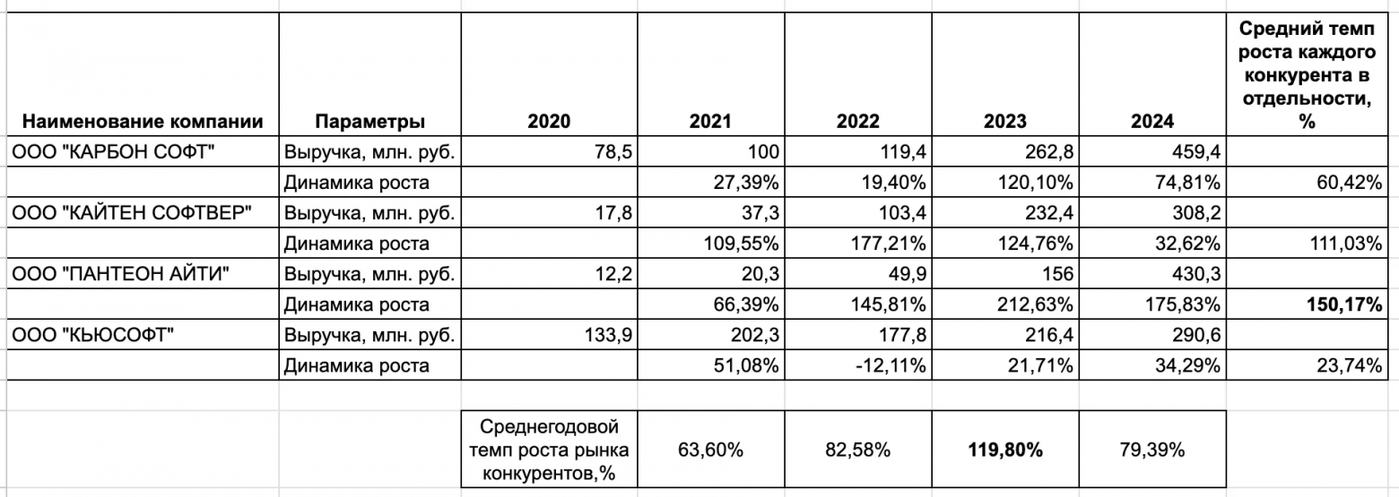 Как оценить рынок B2B-продукта без консалтинга и бюджета за пару часов - 8 Как оценить рынок B2B-продукта без консалтинга и бюджета за пару часов - 8
