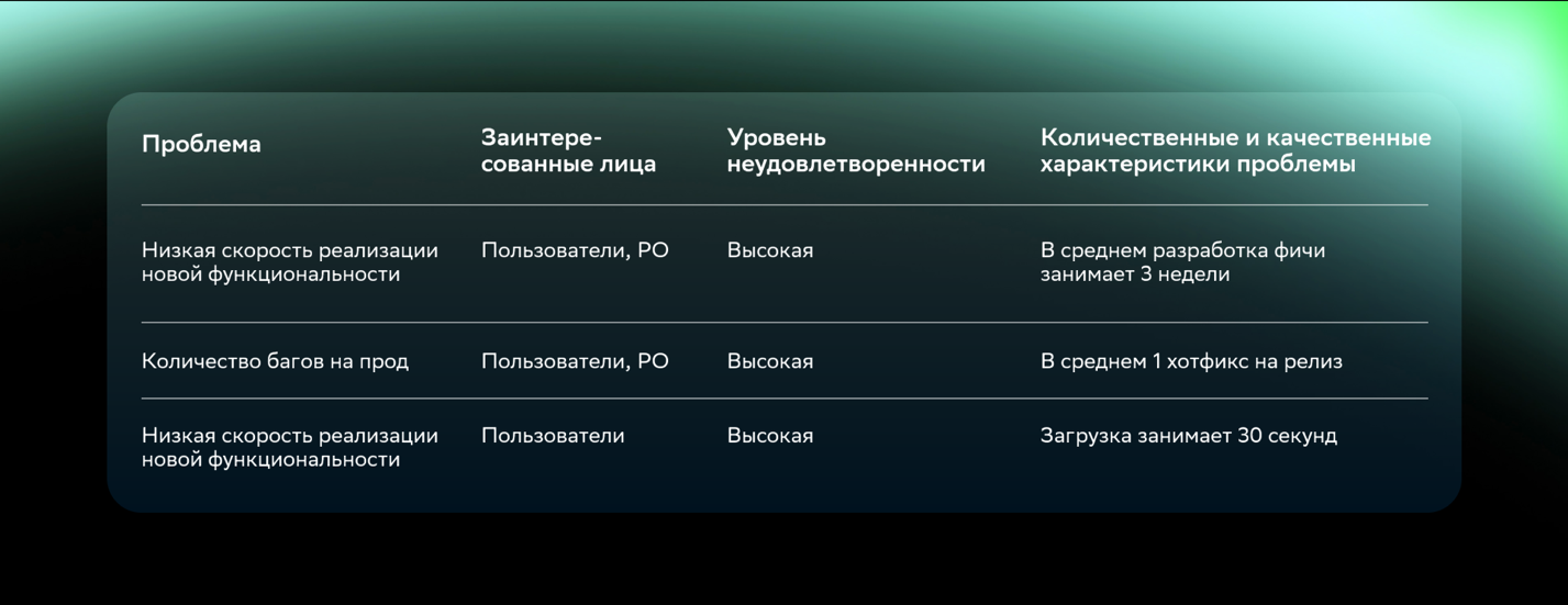 Со Scala-монолита на Java-микросервисы, или Как перебрать движок, не останавливая машину - 2