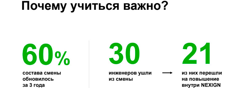 Как мы строили систему обучения, адаптации и проверки знаний новичков - 3 Как мы строили систему обучения, адаптации и проверки знаний новичков - 3