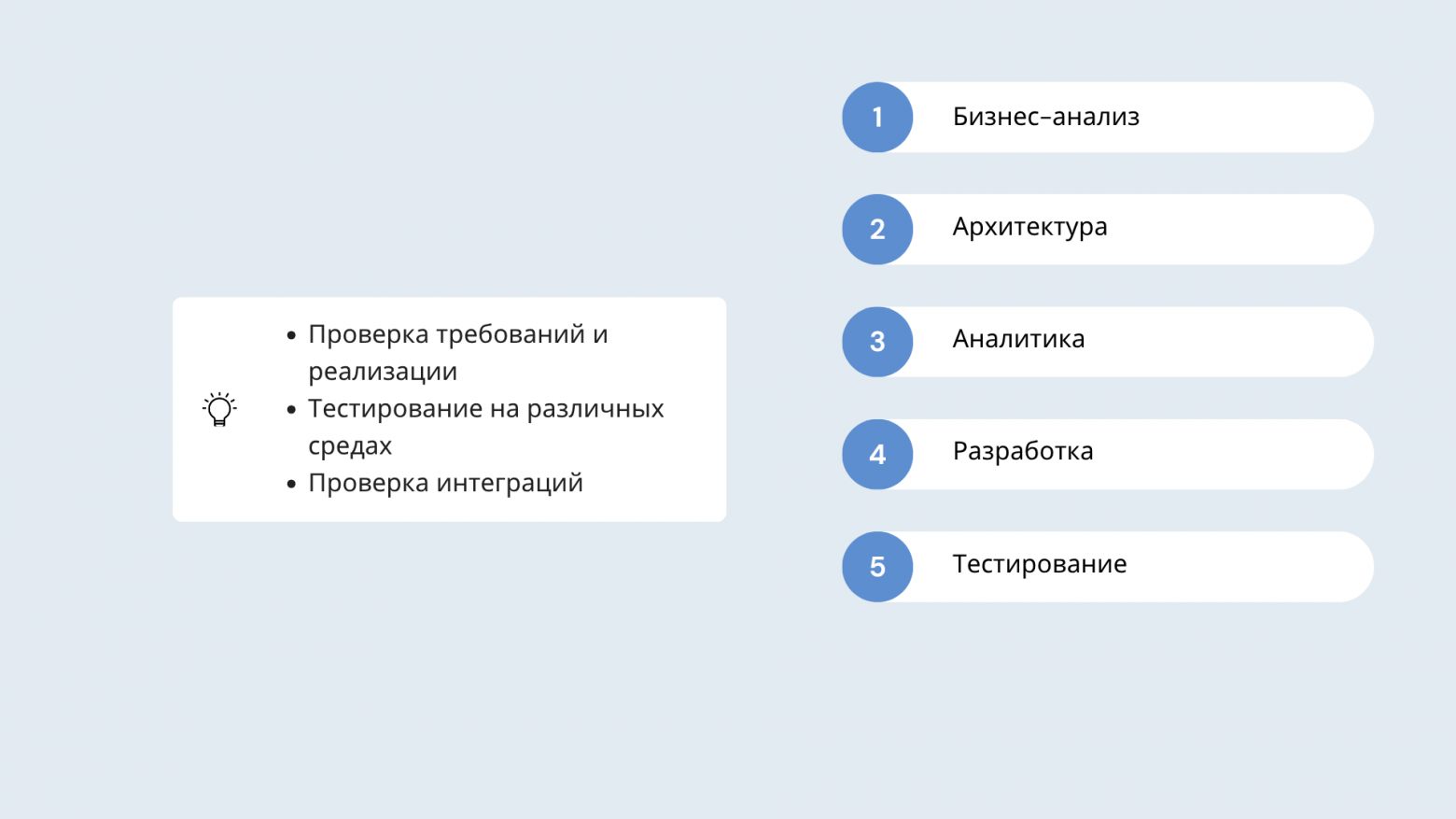 Что нужно знать о роли системного аналитика в начале пути: история из моего опыта - 11