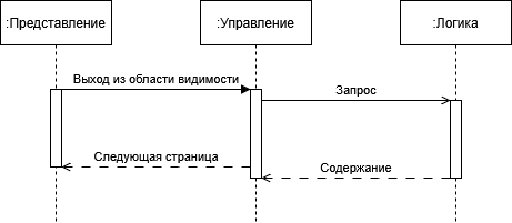 Асинхронный режим Асинхронный режим