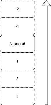 Схема активных окон Схема активных окон