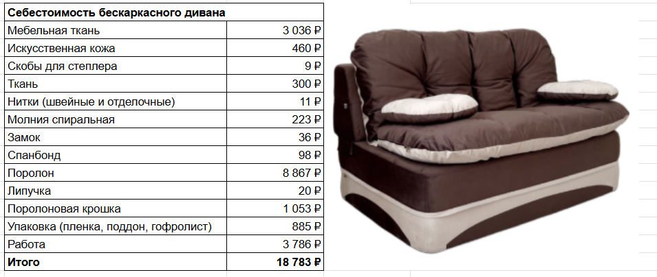 Как я запустил безотходное производство и зарабатываю 17 млн в год на маркетплейсах - 13