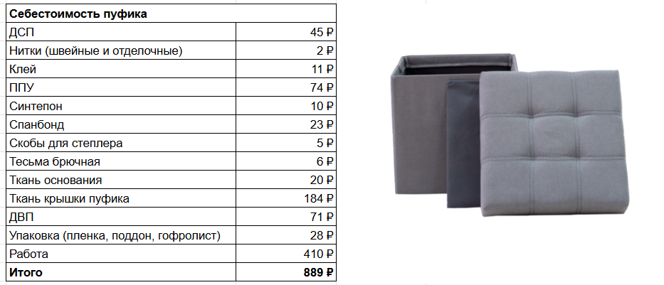 Как я запустил безотходное производство и зарабатываю 17 млн в год на маркетплейсах - 22