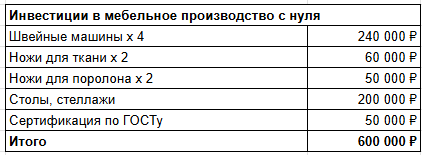 Как я запустил безотходное производство и зарабатываю 17 млн в год на маркетплейсах - 23