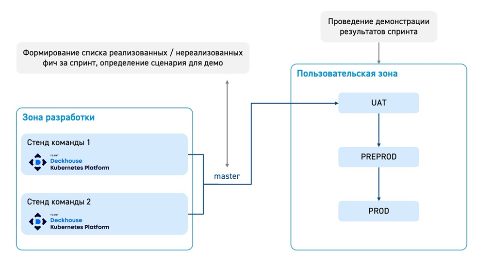 Почему нужен Nexus, когда команда не помещается в рамки двух пицц - 6 Почему нужен Nexus, когда команда не помещается в рамки двух пицц - 6