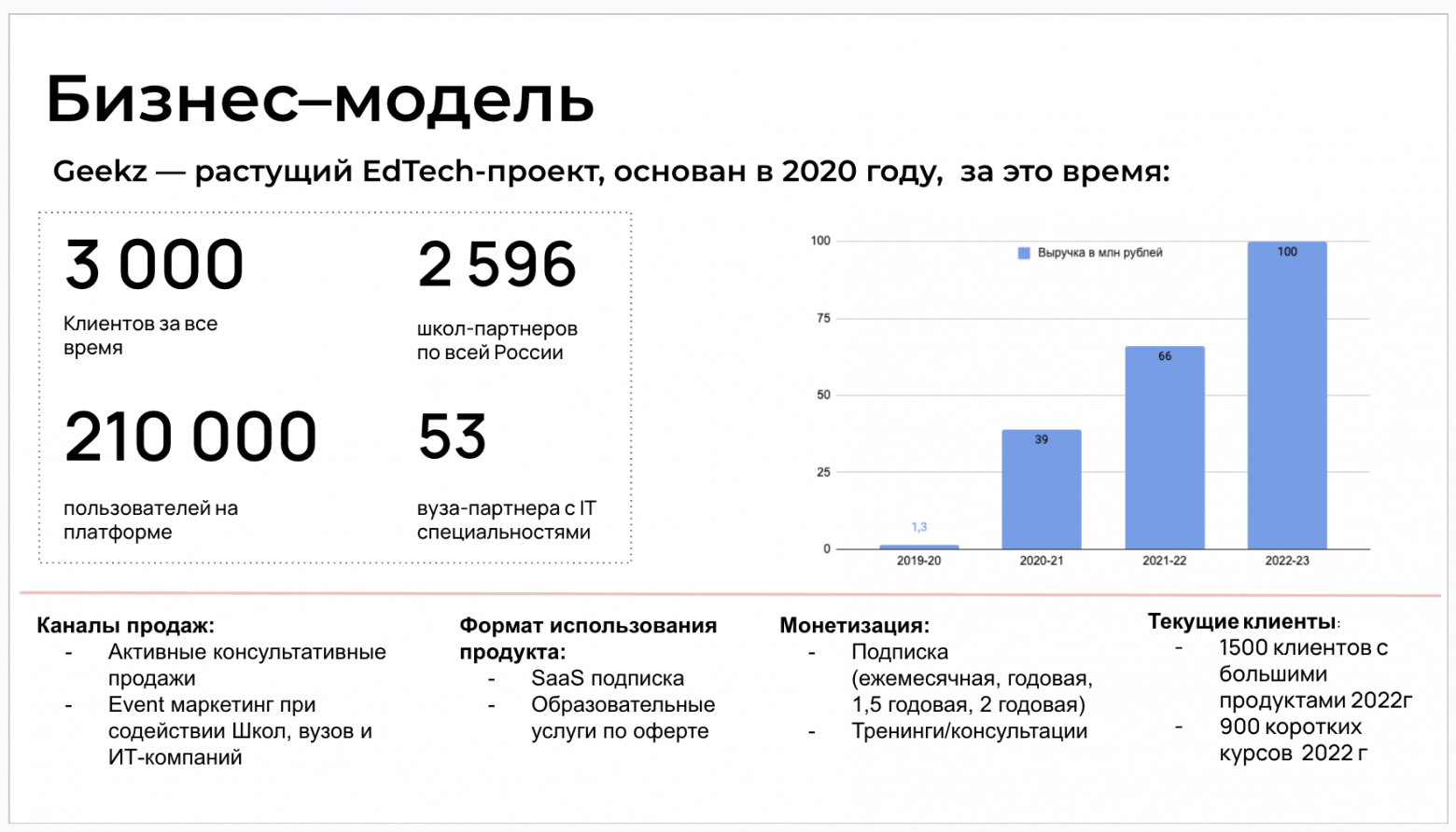 Я открыл IT стартап, попал в Сколково, вышел на 70 млн в год, но что-то пошло не так - 8 Я открыл IT стартап, попал в Сколково, клиентов приводили физтех и МГУ, но что-то пошло не так