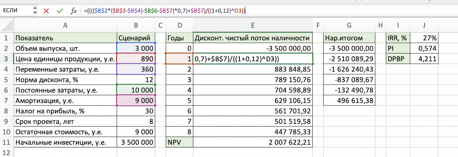 Финансовое моделирование в Python и Excel: мой путь перехода на код - 3 Финансовое моделирование в Python и Excel: мой путь перехода на код - 3