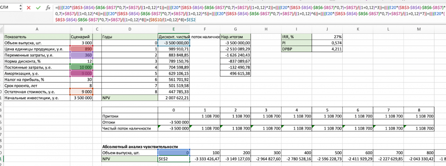 Финансовое моделирование в Python и Excel: мой путь перехода на код - 6 Финансовое моделирование в Python и Excel: мой путь перехода на код - 6