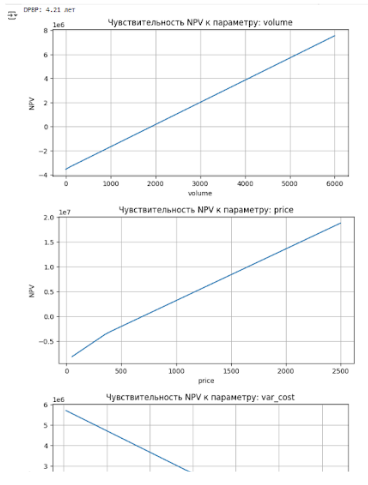 Финансовое моделирование в Python и Excel: мой путь перехода на код - 7 Финансовое моделирование в Python и Excel: мой путь перехода на код - 7