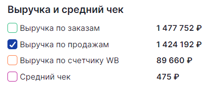 Wildberries, данные за последние три месяца. Wildberries, данные за последние три месяца.