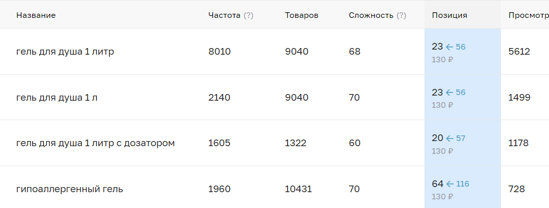 Органическая позиция 56, с авторекламой 23 Органическая позиция 56, с авторекламой 23