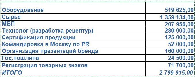 А это наша смета на открытие А это наша смета на открытие