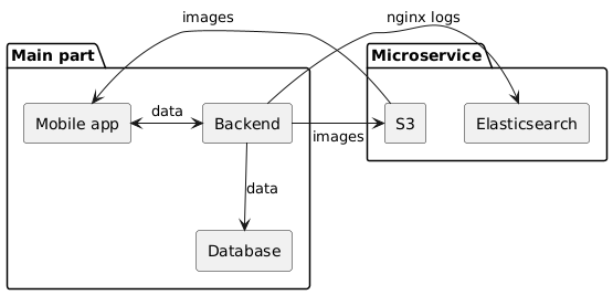 Вся архитектура в одной картинке