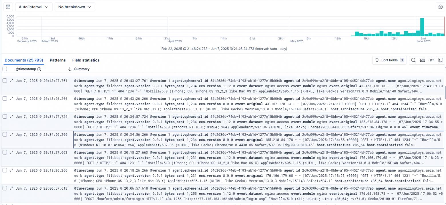 Список логов в Kibana