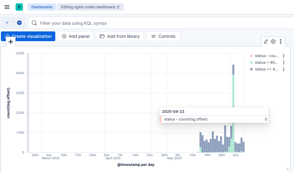 Дэшборд в Kibana