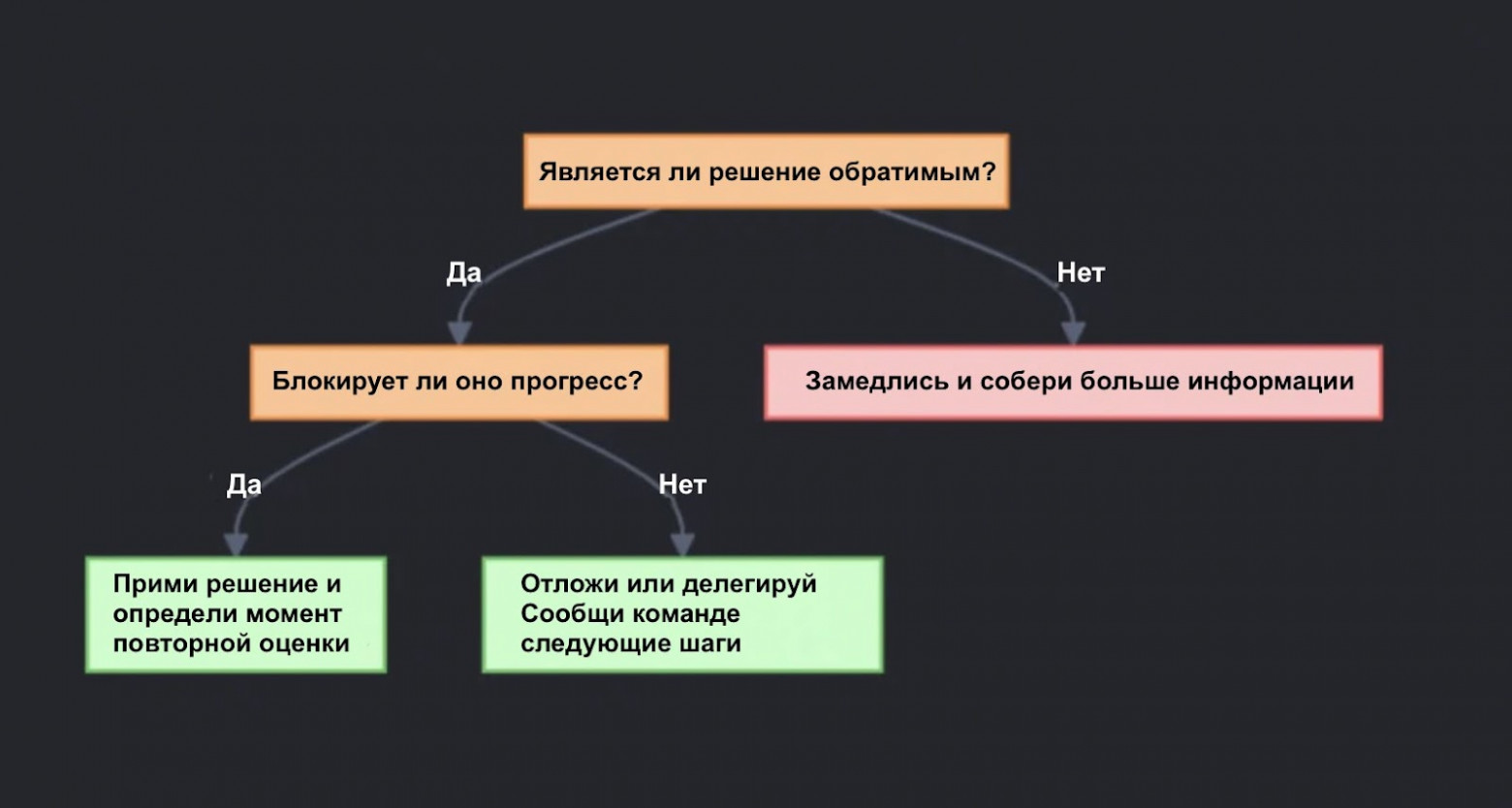 Как принимать решения под давлением — и не терять фокус - 1