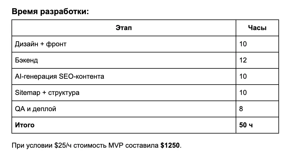 Идея для стартапа: Tailwaggers Home — классифайд для заводчиков кошек и собак в США - 2 Идея для стартапа: Tailwaggers Home — классифайд для заводчиков кошек и собак в США - 2