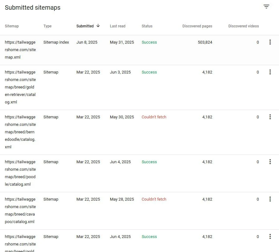 Идея для стартапа: Tailwaggers Home — классифайд для заводчиков кошек и собак в США - 3 Идея для стартапа: Tailwaggers Home — классифайд для заводчиков кошек и собак в США - 3