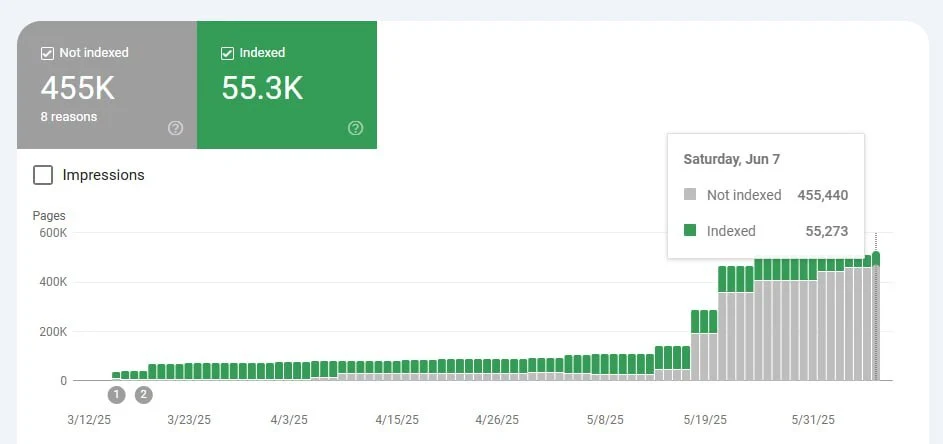 Идея для стартапа: Tailwaggers Home — классифайд для заводчиков кошек и собак в США - 4 Идея для стартапа: Tailwaggers Home — классифайд для заводчиков кошек и собак в США - 4