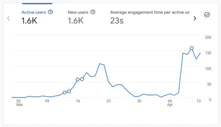 Идея для стартапа: Tailwaggers Home — классифайд для заводчиков кошек и собак в США - 5 Идея для стартапа: Tailwaggers Home — классифайд для заводчиков кошек и собак в США - 5