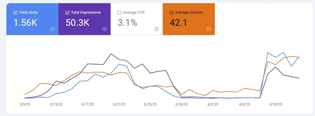 Идея для стартапа: Tailwaggers Home — классифайд для заводчиков кошек и собак в США - 6 Идея для стартапа: Tailwaggers Home — классифайд для заводчиков кошек и собак в США - 6